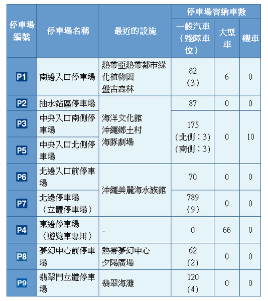 未命名3