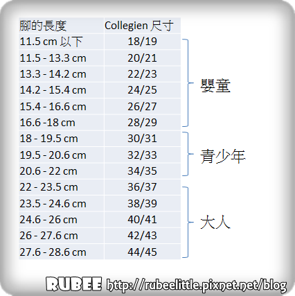 sizing