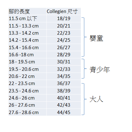 sizing